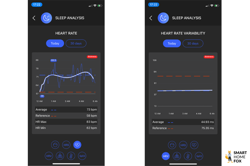You can see the measurement of heart rate and heart rate variability in the Circular App.